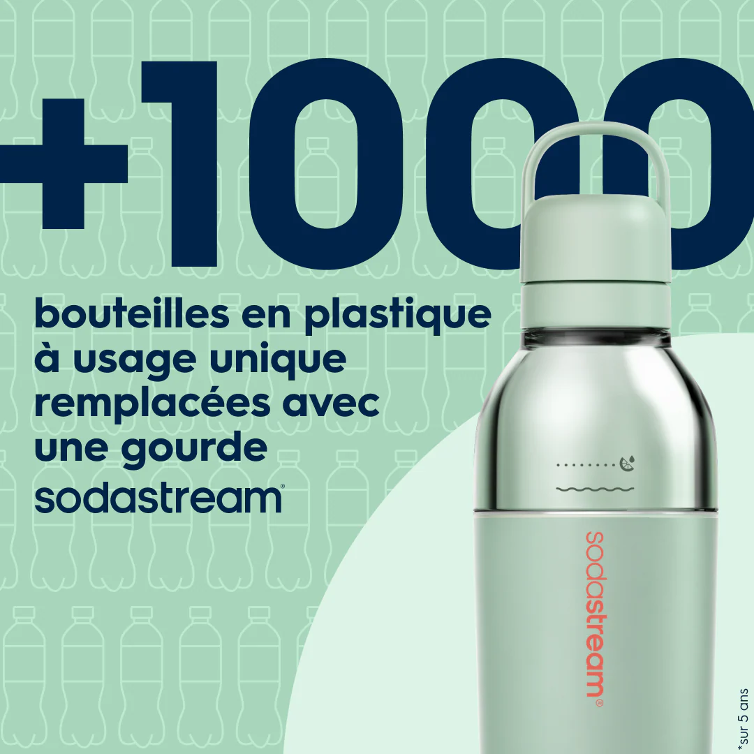 Gourde isotherme démontable 0,7L fizz&go Easy mix menthe - Image 10